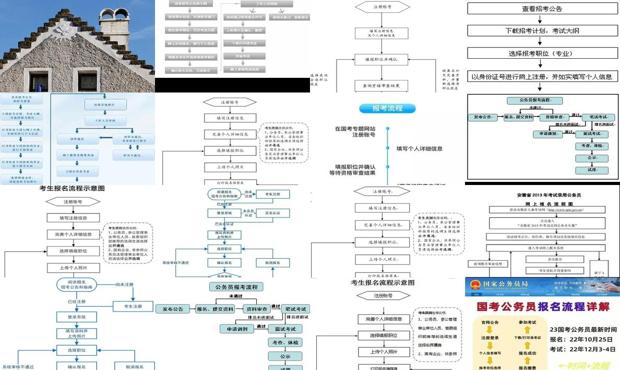 公务员报考流程