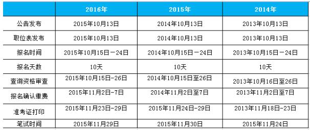 公务员考试时间安排表及高效备考指南助你顺利备考！