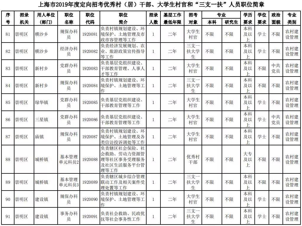 上海市公务员考试录取流程全面解析