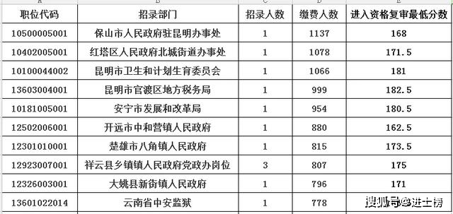 全国公务员录取分数最低省份背后的原因与启示探索