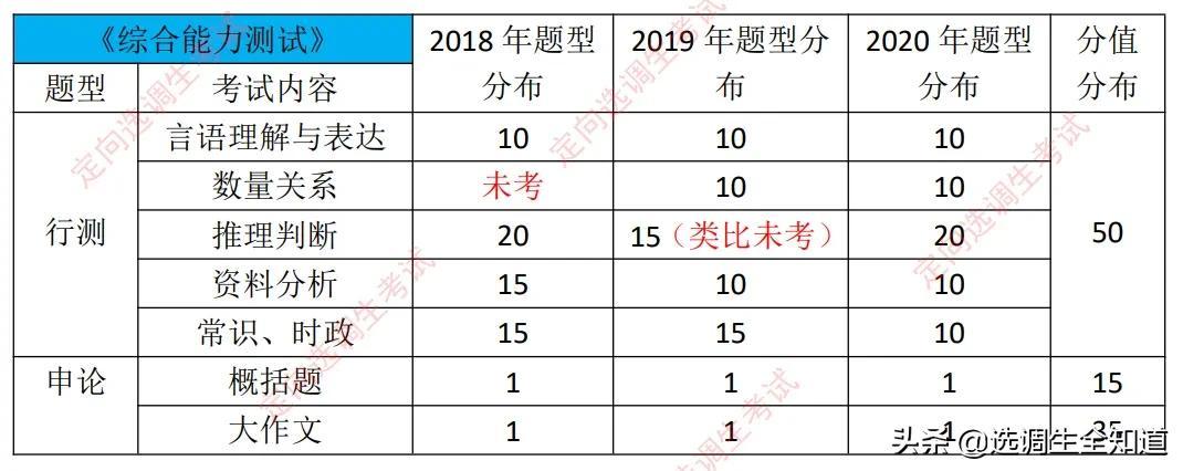 国家公务员满分背后的辛勤付出与卓越成就之路