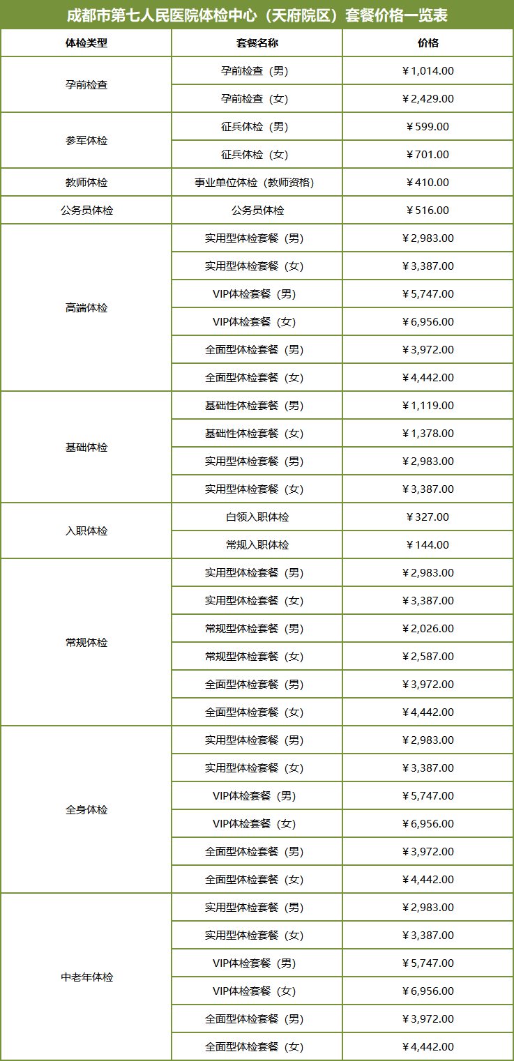 成人体检费用全览表，最新费用清单及详解