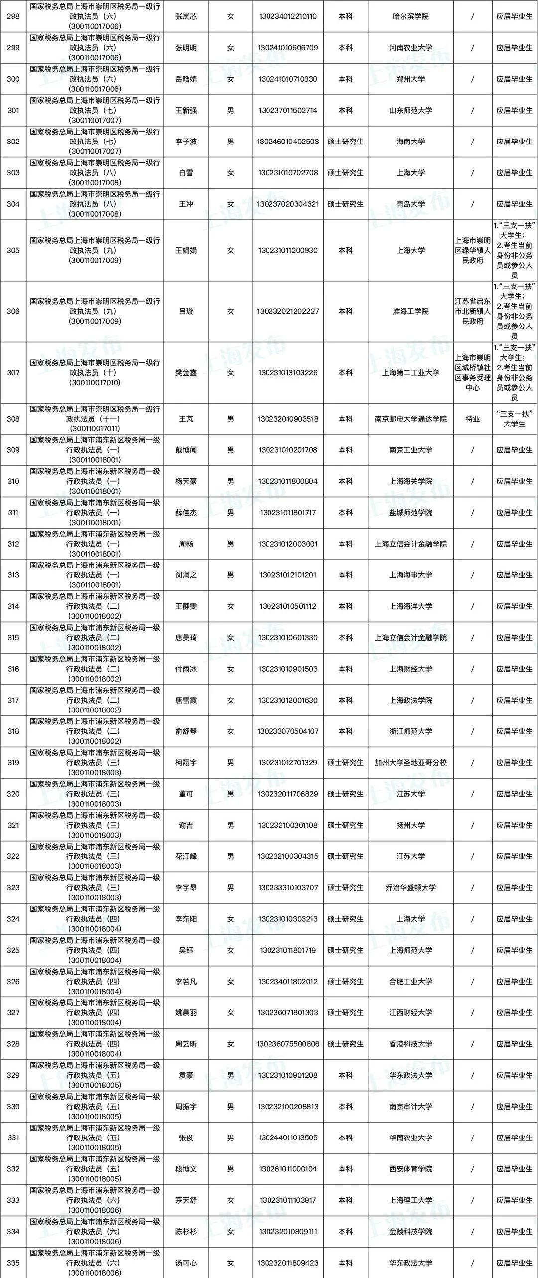 税务局公务员录用公示，公开透明，确保公正公平