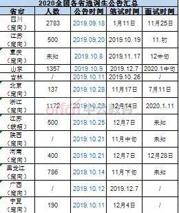 四川省2025年定向选调公告发布