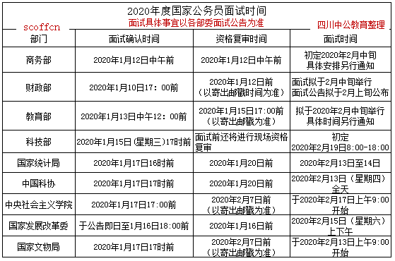 国考调剂跨省可能性解析与探讨