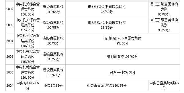 公务员考试合格线，含义与重要性的深度解读