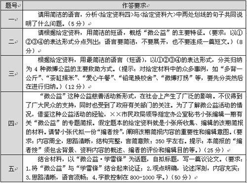 申论在公务员考试中的核心地位及其内涵深度解析