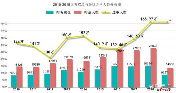 公务员考试前景深度解析