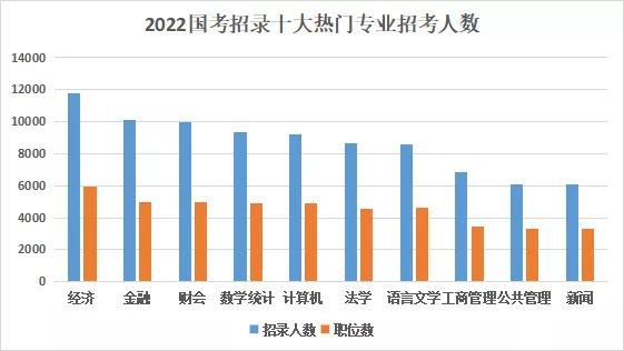 解析2022国考趋势，考题设计、难度调整及未来展望展望