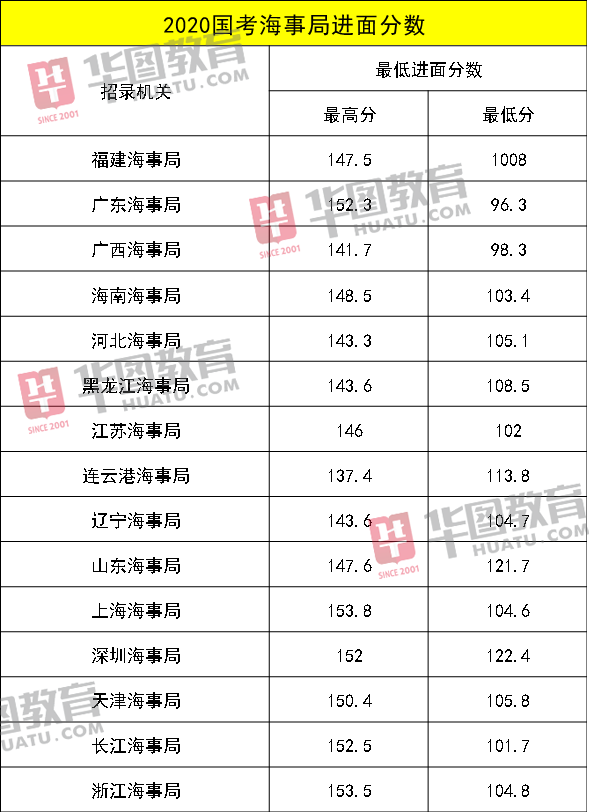 2021年国考分数线深度解读与分析