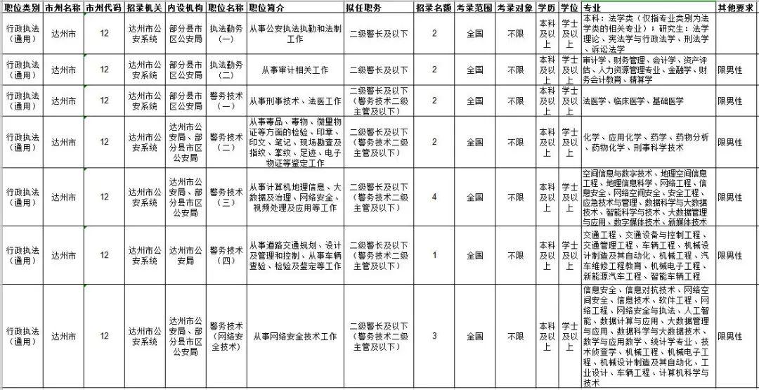 国家公务员考试2021报名时间