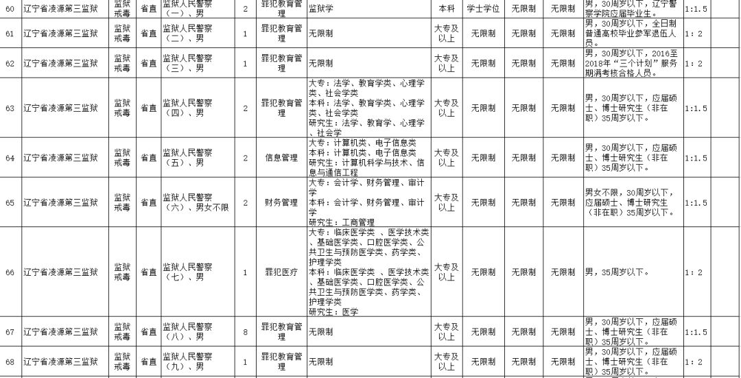 辽宁省公务员考试官网岗位表全面解析