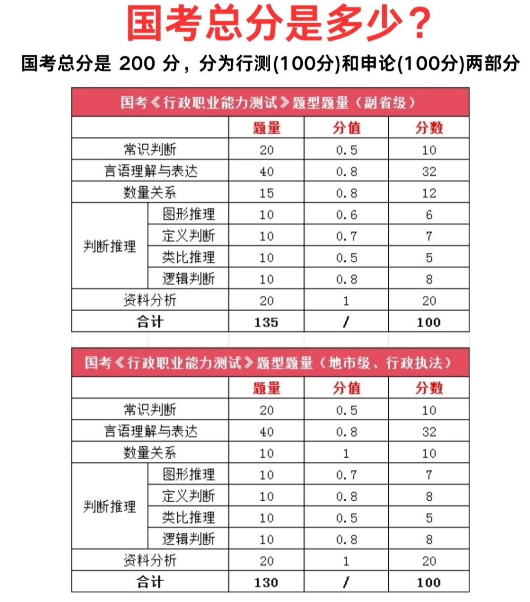 国考申论评分标准全面解析