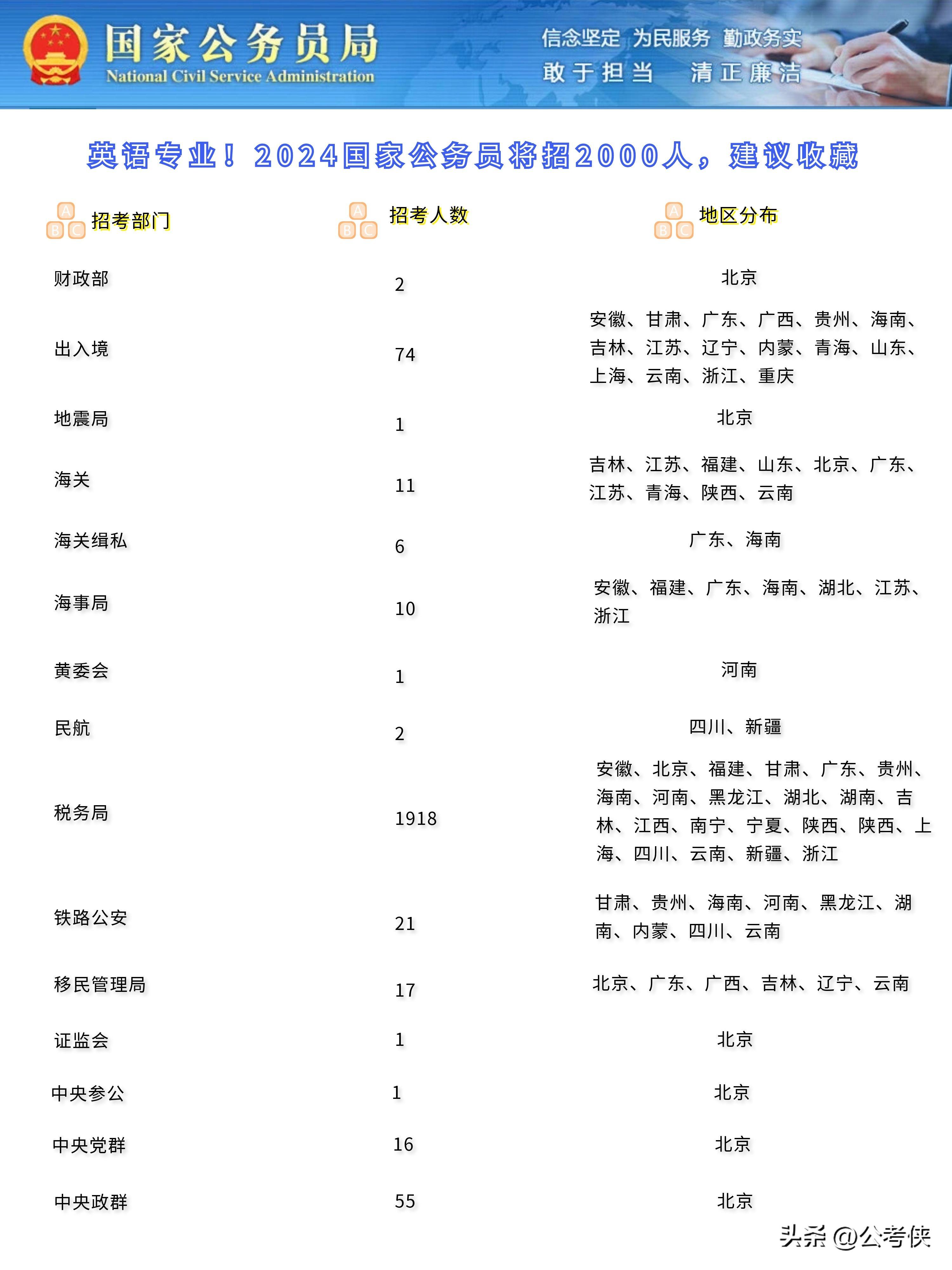 未来趋势下的公务员考试，2028年难度分析预测