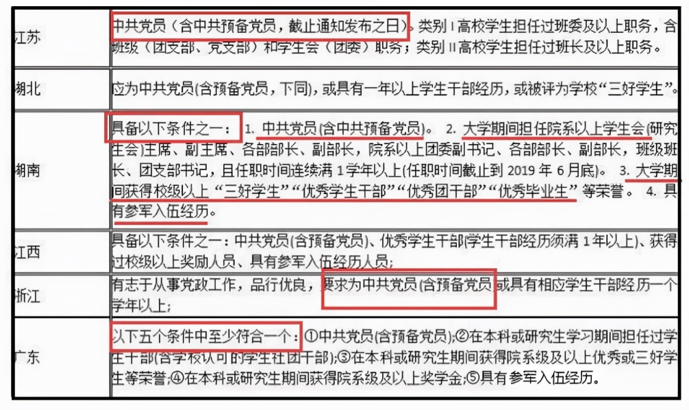 多地延长应届毕业生资格时限，探索背后的影响与机遇