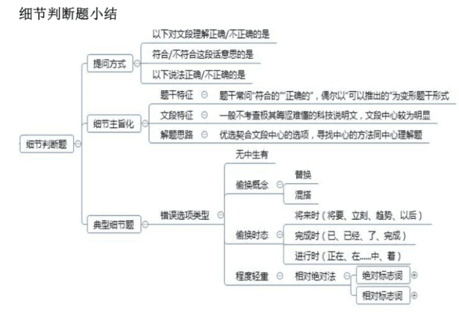 行测经典例题深度解析与探讨