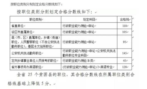 公务员考试详解，考试科目、合格分数及攻略指南