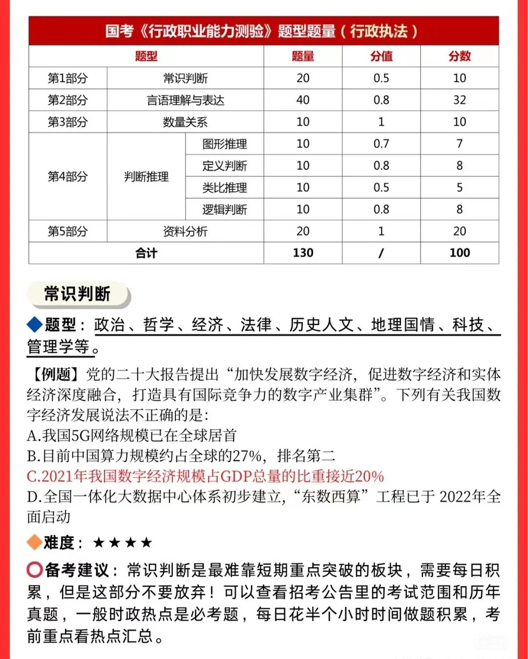 行测备考秘籍，必背技巧口诀表助你轻松应对考试