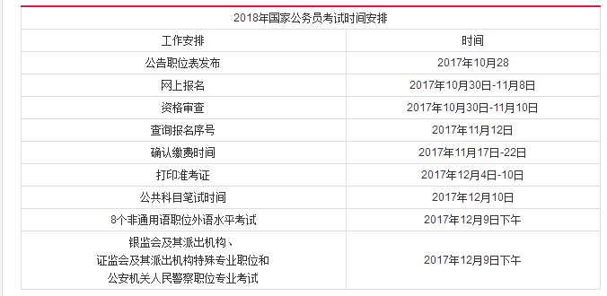 国家公务员考试一般在几月份