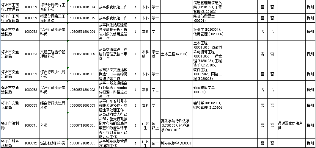 公务员考试职位表下载指南及问题探讨