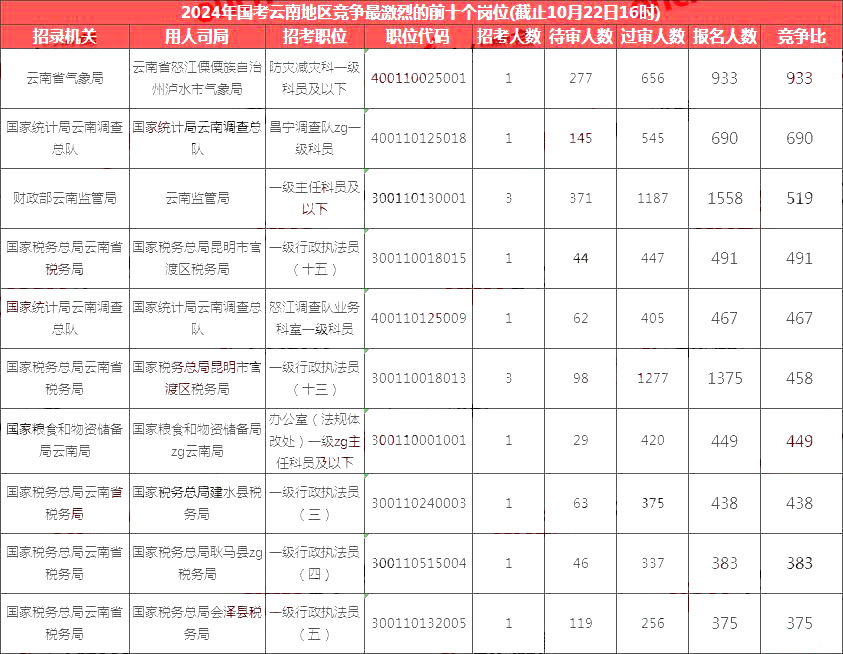 揭秘2024国考全景，公务员岗位目录表深度解析