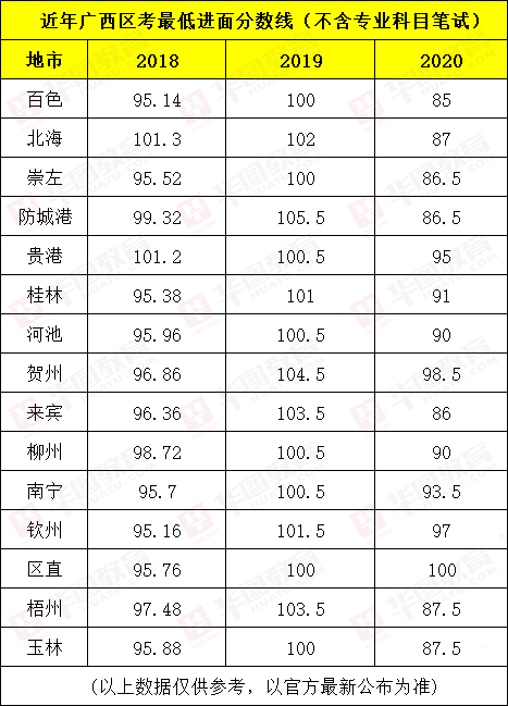 公务员考试分数线查询指南，全面解析与操作指引