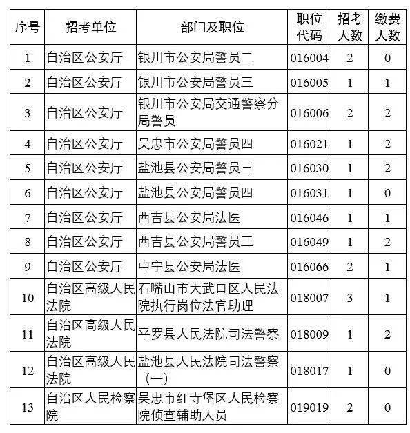 探讨公务员考试的成功率及其影响因素