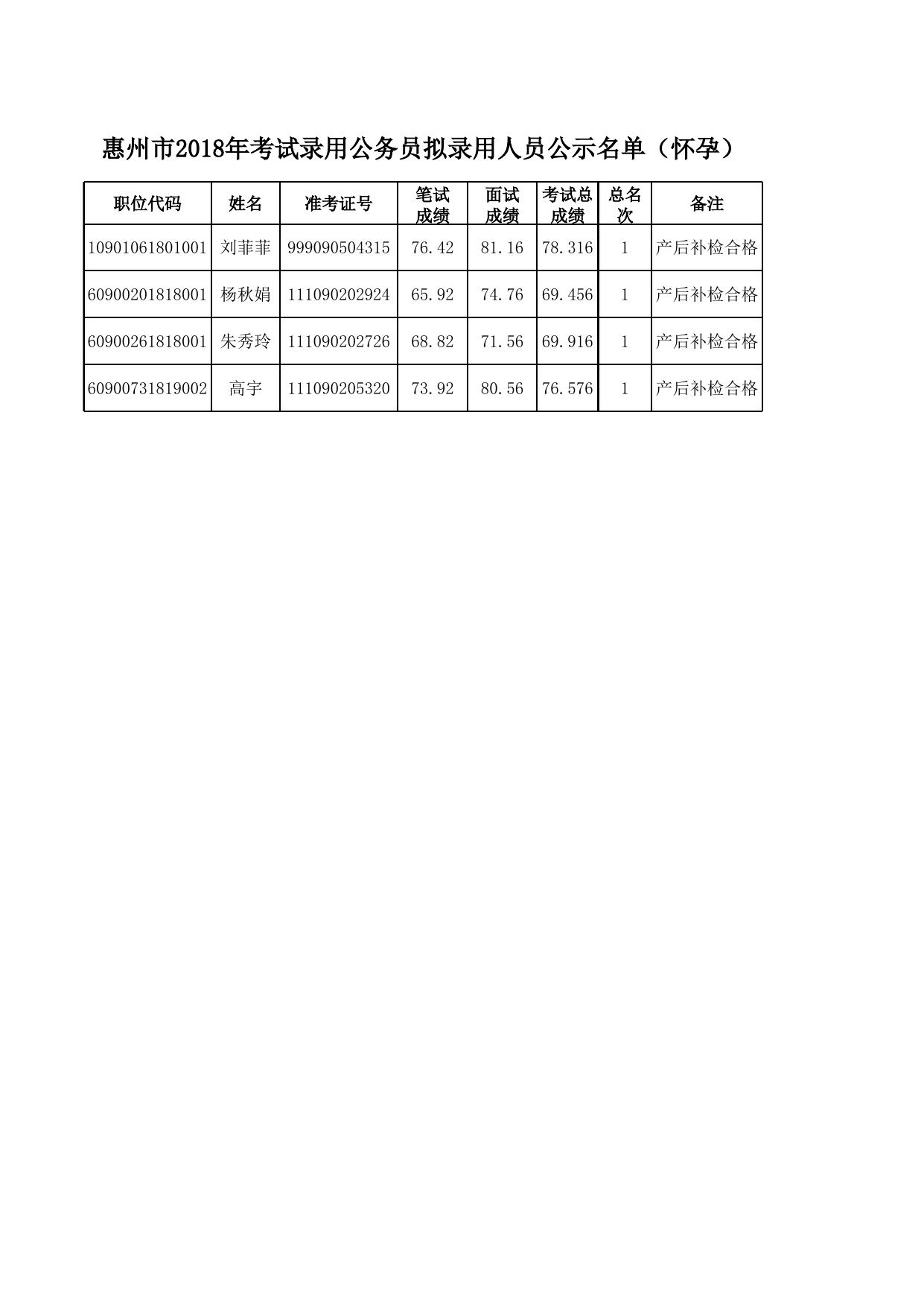 公务员选拔，严谨公正之录用流程