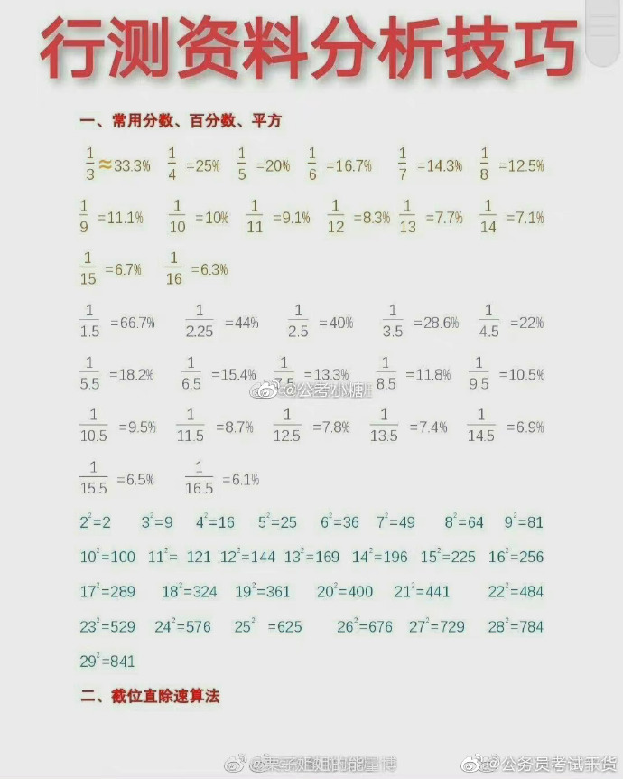 公务员考试资料分析技巧详解，重要性及应用指南