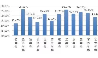 理想与现实的完美结合，探究就业率百分之百的专业领域深度解析