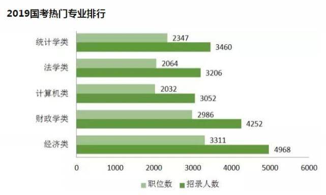 公务员考试录取率及影响因素深度解析，考上概率究竟如何？