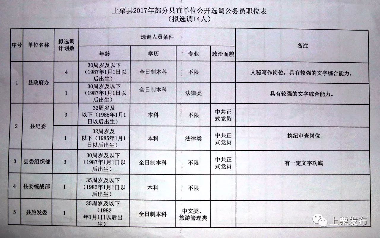 江西乡镇副科考试公告发布，五方面内容悉知