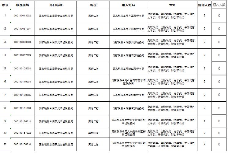 2022年国考报名入口官网全面解析及报名指南