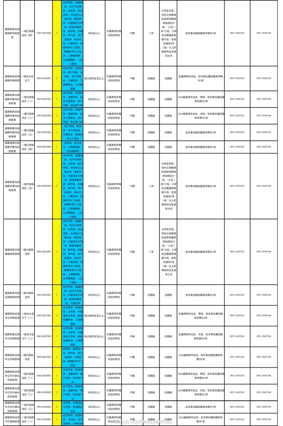 新疆公务员考试2024岗位表概览及深度分析