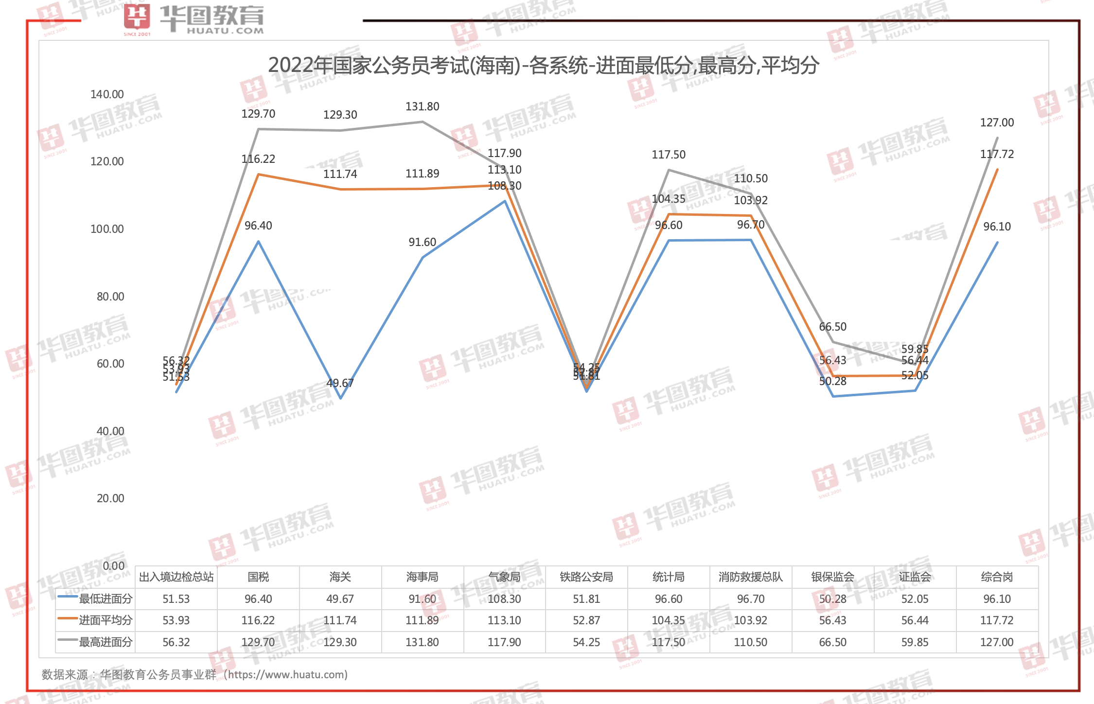 2022国家公务员考试分数深度剖析与解读