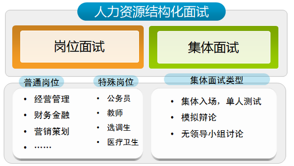 结构化面试技巧揭秘，洞悉三招九不看，提升求职成功率攻略