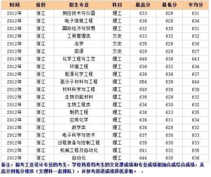 高考录取分数线的背后揭秘