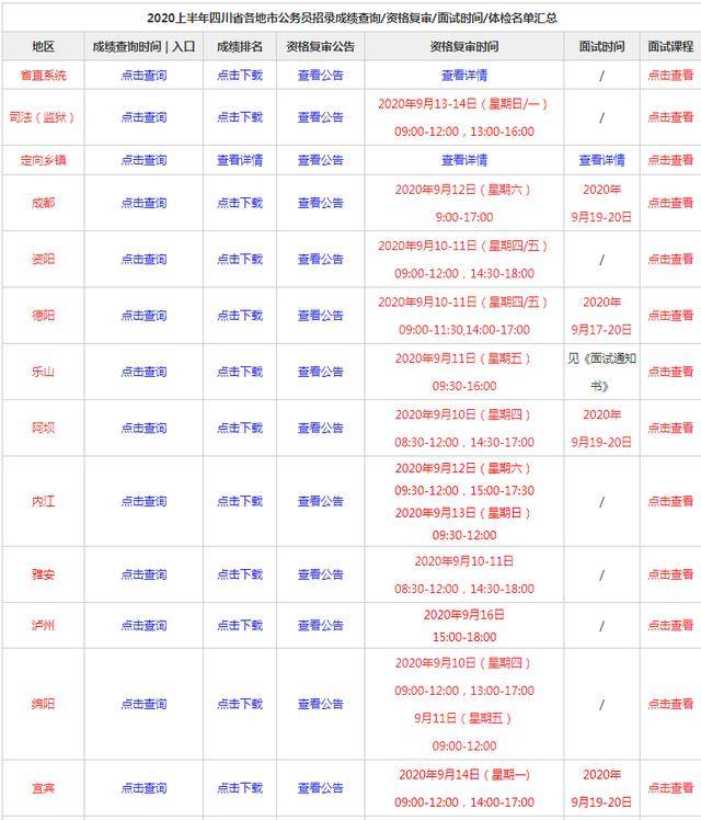 四川省考资格复审与面试间隔时间详解