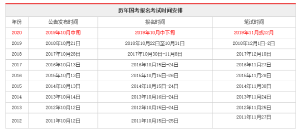 国家公务员考试报名时间及入口全面解析