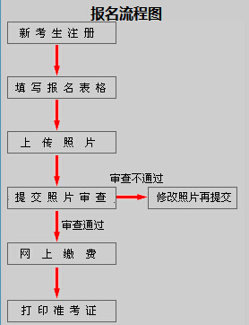 公务员考试录取流程图全面解析