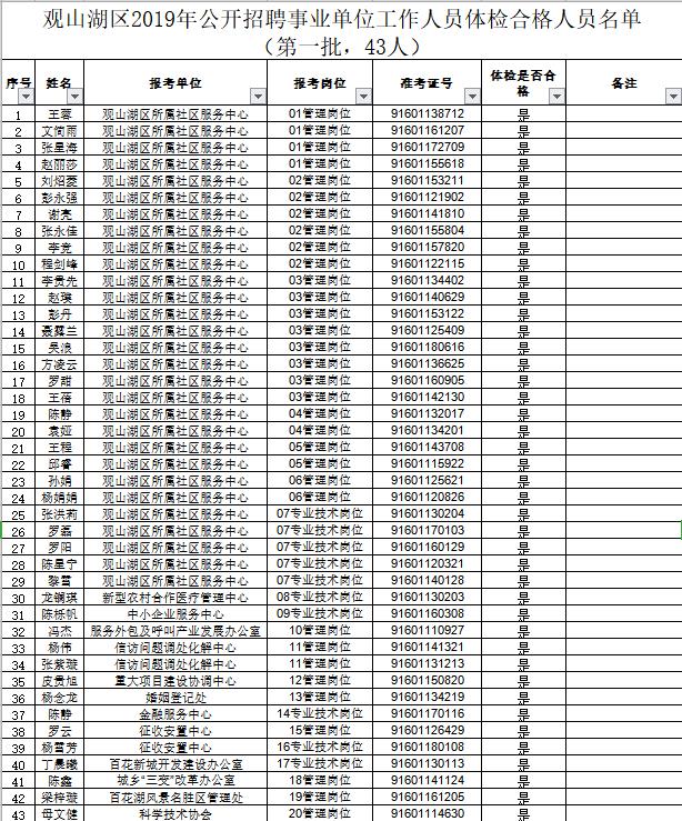 事业单位人员体检标准全面解析