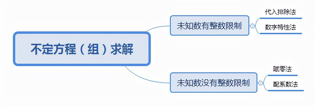 行测常见考点深度解析