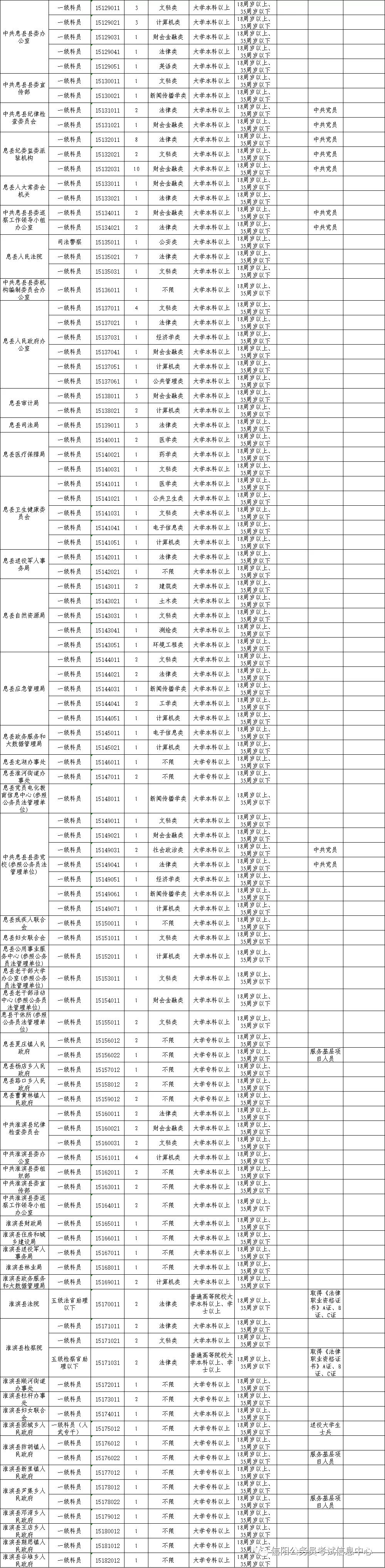 国家公务员考试职位表深度解析与洞察