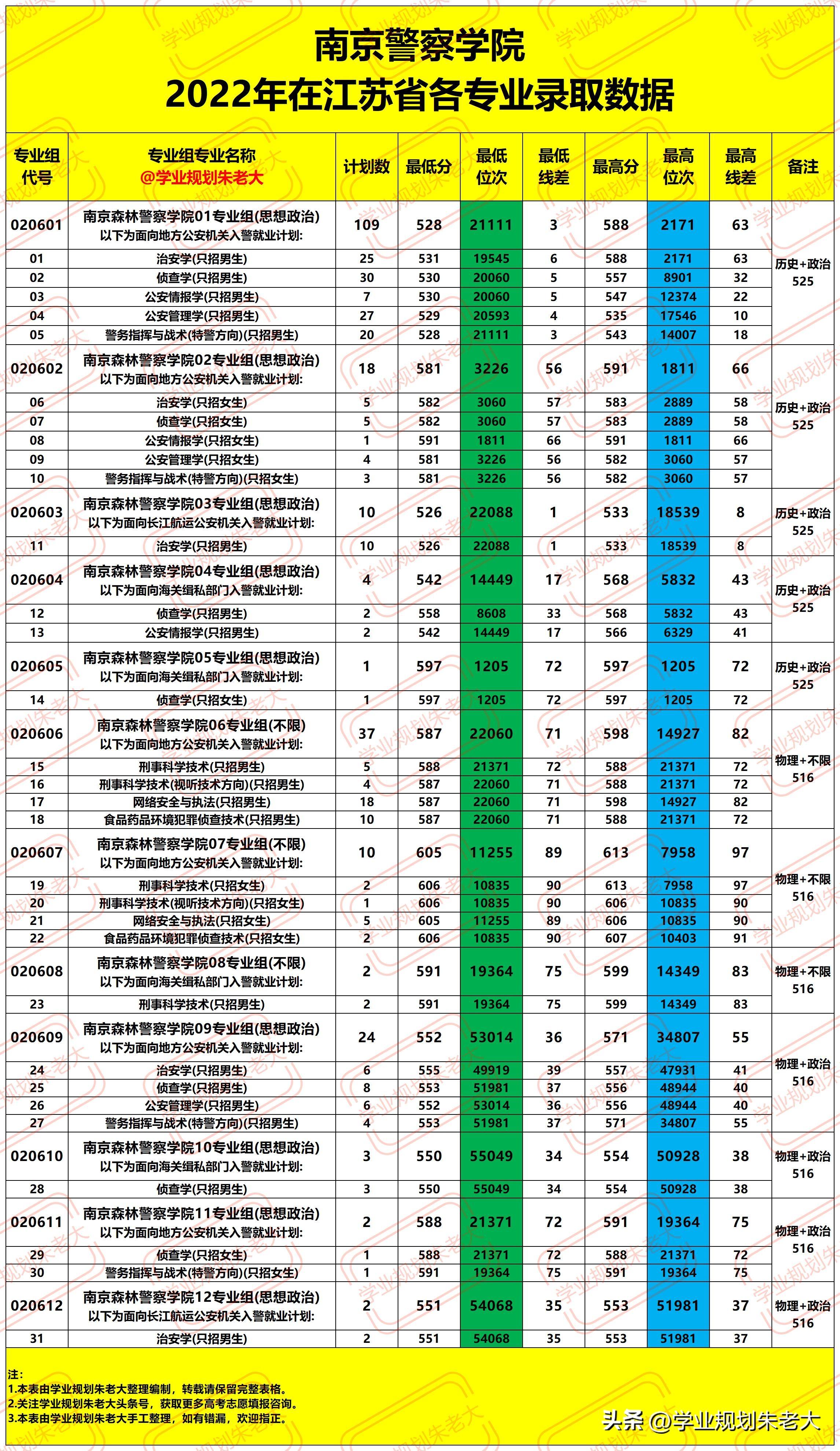 国家公务员进面分数线2023趋势分析与应对策略解析