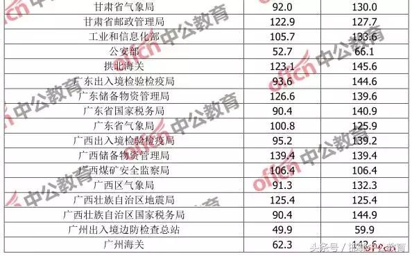 多维度因素的综合考量，解析公务员考试的合格分数线确定过程