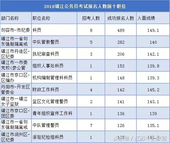 国家公务员进面分数线深度解析