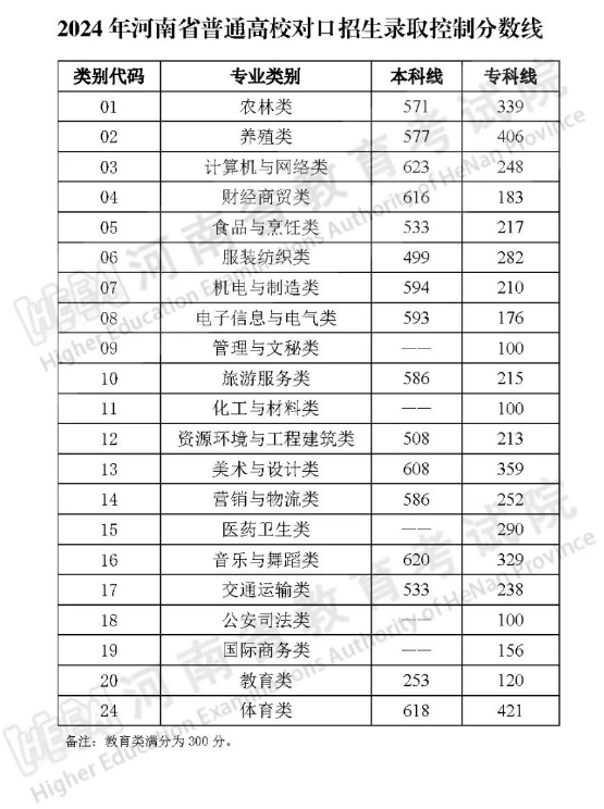 河南2024省考职位概览，未来之路的指引