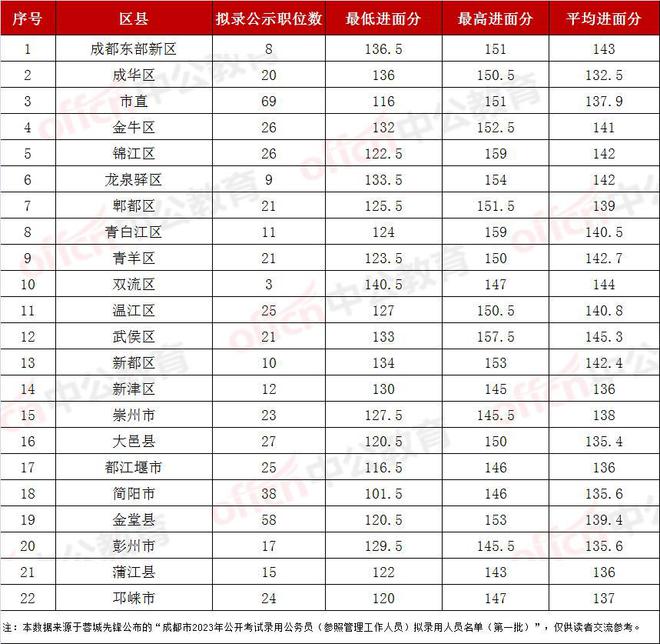 公务员考试笔试成绩折合计算详解指南