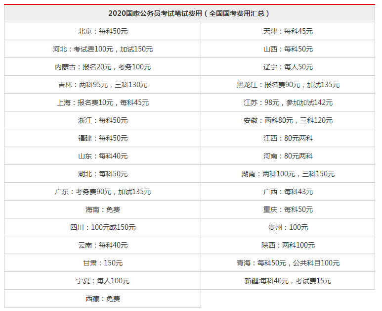 内蒙古国考报名费减免政策详解