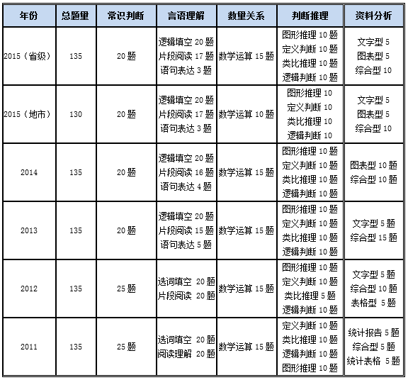 公务员行测考试题型深度解析